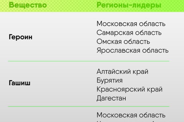 Kraken ссылка зеркало рабочее